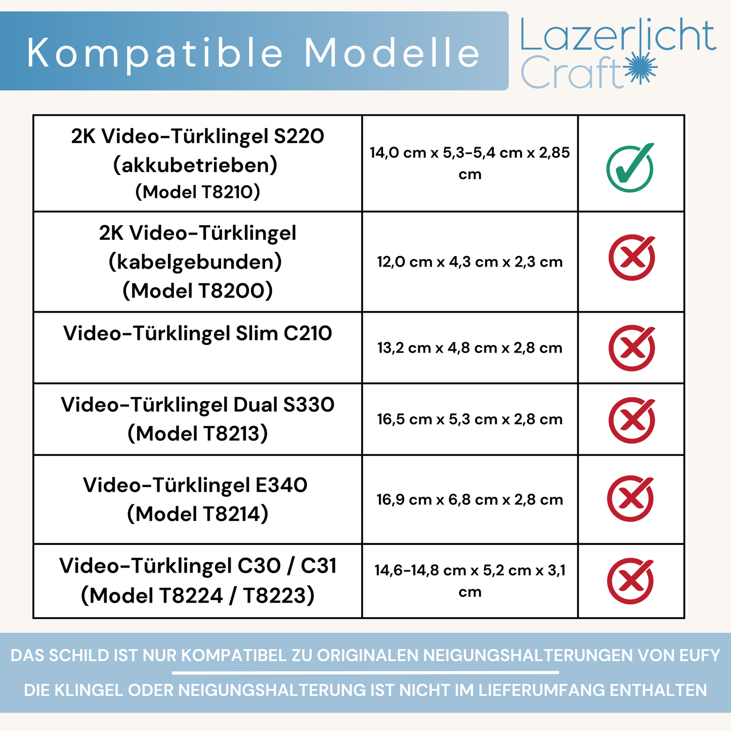 Klingelschild für Eufy Video Doorbell 2K HD (kabellos/akkubetrieben)