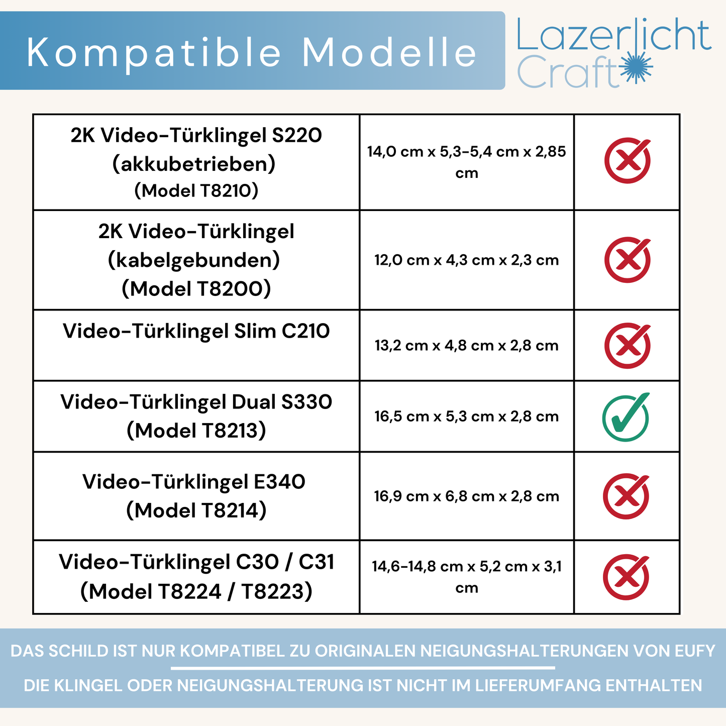 Klingelschild für Eufy Video Doorbell S330 Dual
